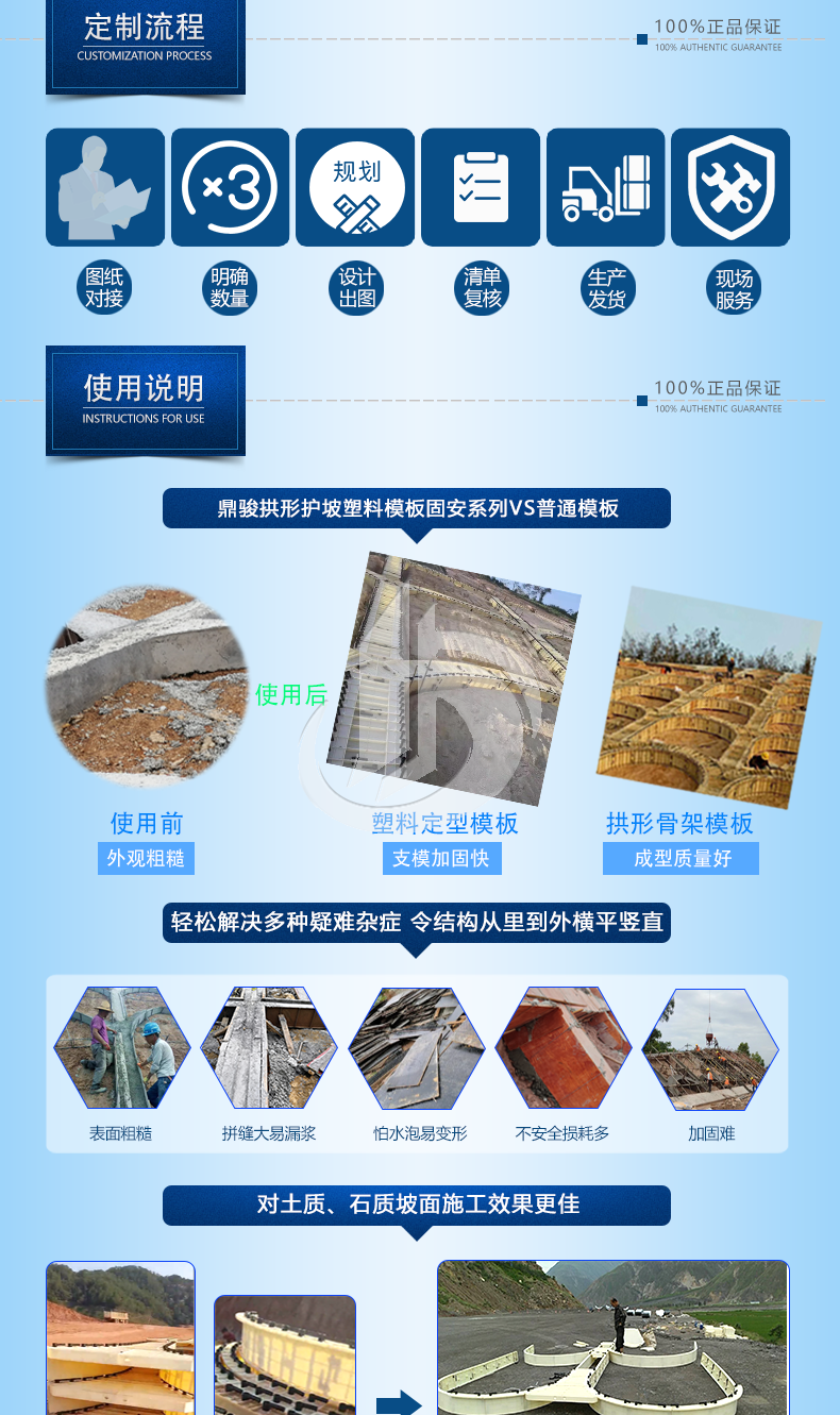 1108-固安-四川R1.67m護(hù)坡拱形模板_05