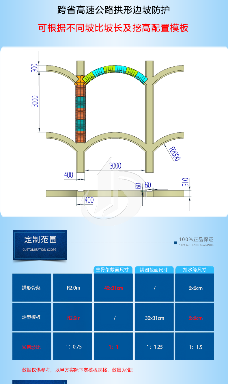 1108-固安-跨省高速R2m護(hù)坡模板廠家_04