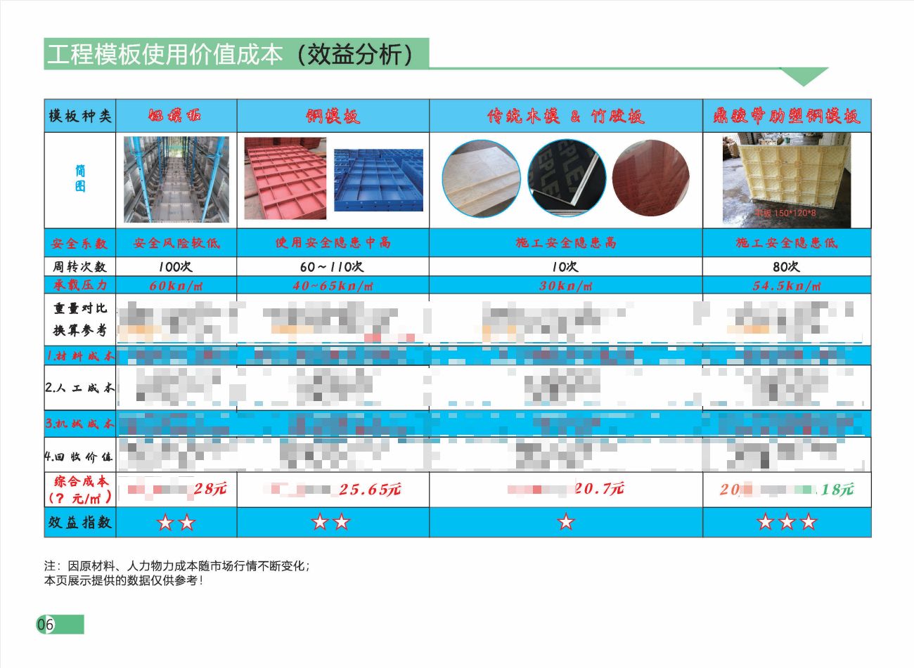 模板價(jià)格多少錢一平方