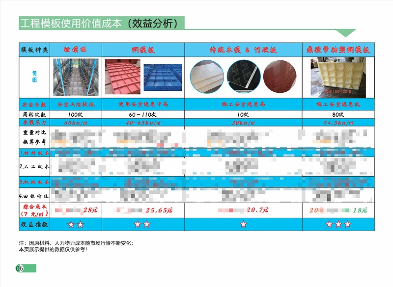 塑料模板價格一覽表-打碼咨詢后解碼